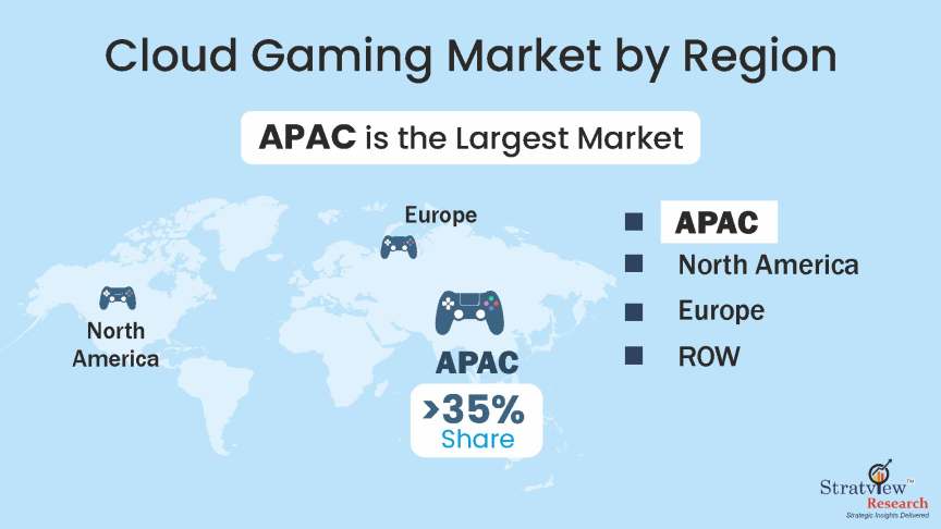 global-cloud-gaming-market-region-analysis 